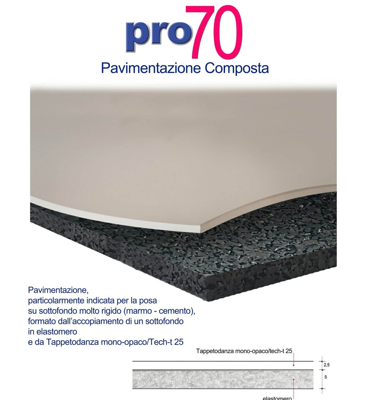 TAPPETO Danza PRO-100 accoppiato spessore 10 mm larghezza rotolo mt 1,50