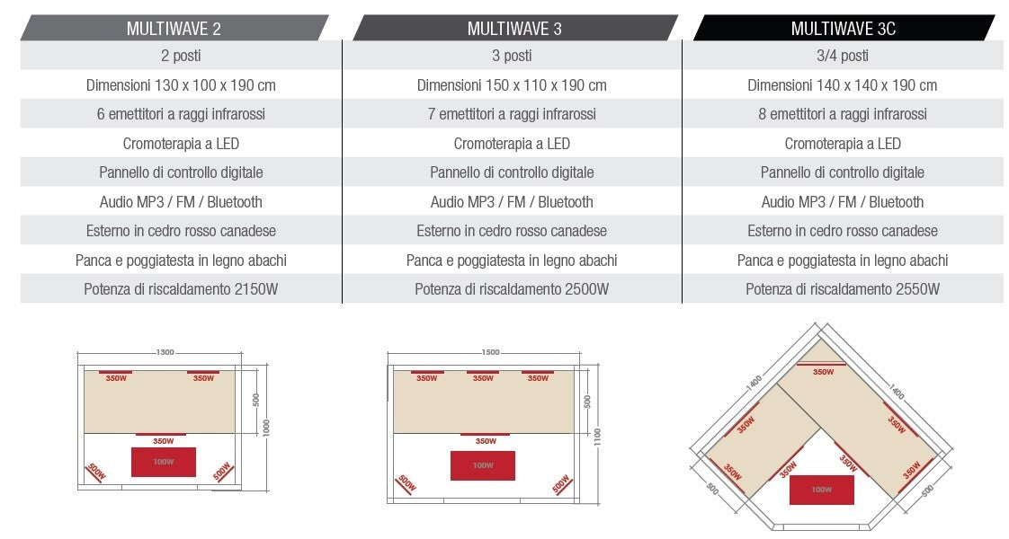 SAUNA MULTIWAVE 2 POSTI AL QUARZO E MAGNESIO INFRAROSSI CEDRO ROSSO prezzo a richiesta