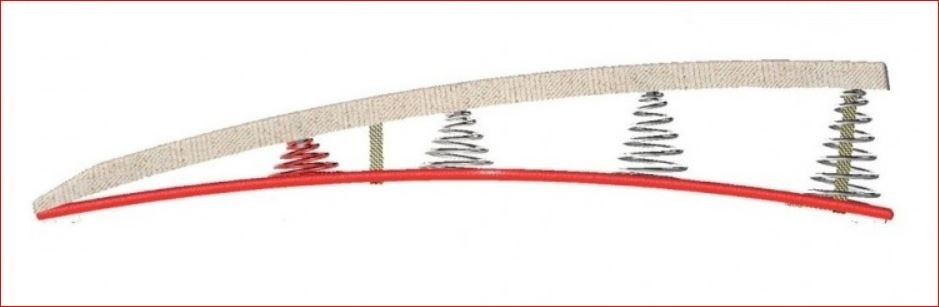 Pedana corpo libero omologata F.I.G. Art. 1585