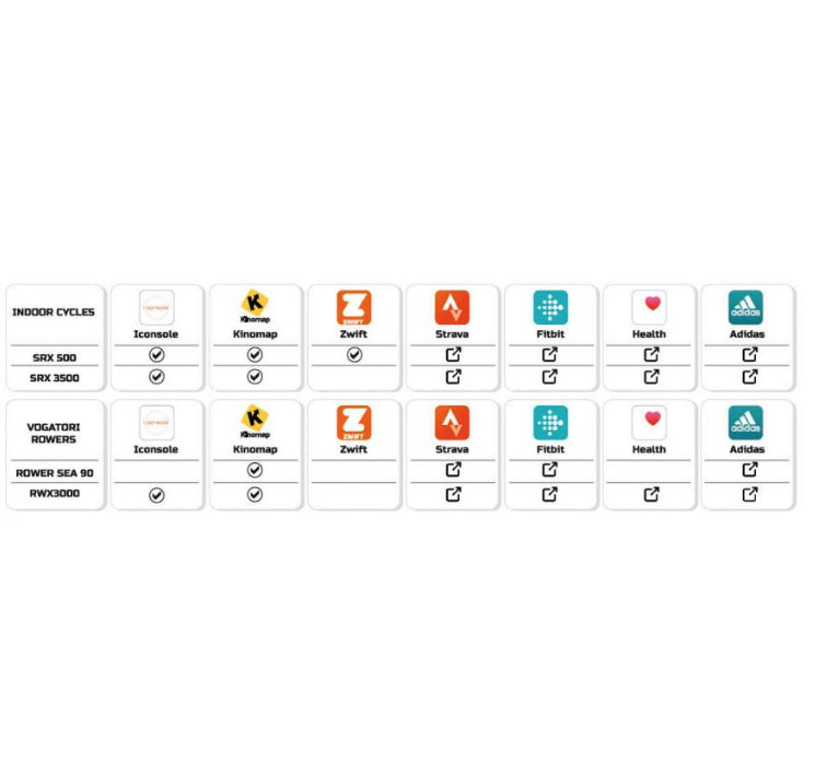 Vogatore Toorx Rower SEA 90 resistenza ad acqua - salvaspazio APP Ready