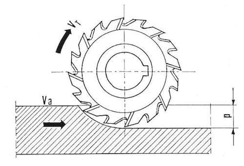 Fresatura su piastrella sul bordo o a misura ESSECIPLAST