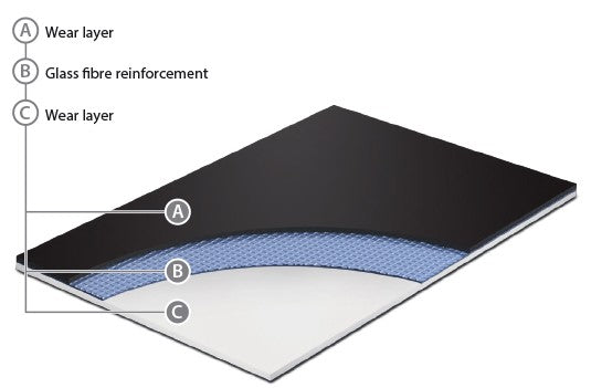 Tappeto Danza PVC mod "BRIO" spessore 2,0 venduto a rotoli costo al mq