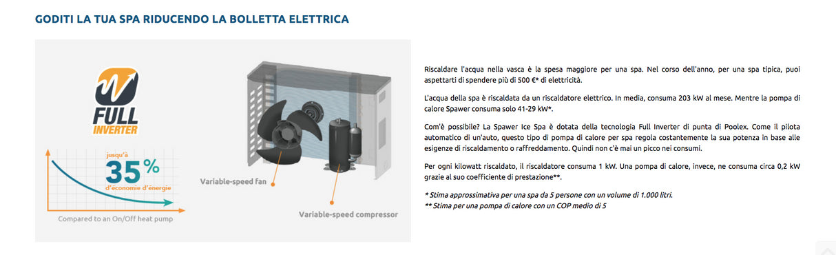 Vasca idromassaggio gonfiabile Ghiaccio 4 posti Pompa di calore da 3kw SP-ICE140/S3