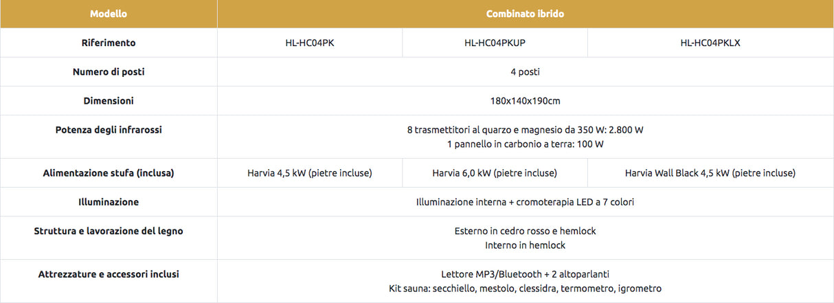 Sauna Ibrida Combinata da 4,5 kW Cod. HL-HC04PK con pietre incluse