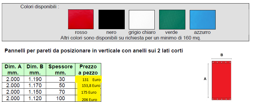 ECO-SOFT BAG PROTEZIONI IN GOMMA - PANNELLI PER PARETI ESTERNE SOFT BAG MATERASSI, ANGOLARI e SAGOME su misura