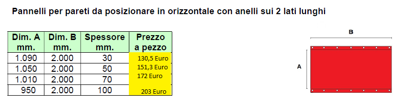 ECO-SOFT BAG PROTEZIONI IN GOMMA - PANNELLI PER PARETI ESTERNE SOFT BAG MATERASSI, ANGOLARI e SAGOME su misura