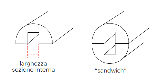 Paraspigoli Hot Dog “anti-spigolo” Sezione a "U" spessore 28mm larghezza 30 mm