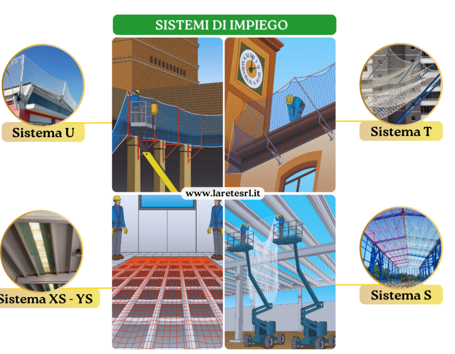 Reti di sicurezza orizzontali tipo “S” Art. ART. RS8 CLASSE A2 certificate secondo le normative UNI EN 1263-1 e UNI EN 1263-2 Prezzo al MQ ART. RS8 CLASSE A2 Prezzo al MQ
