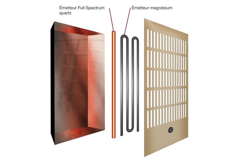 Sauna Purewave 3 - 3 Posti A Infrarossi Abete Canadese