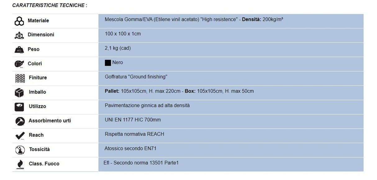 Tatami Eva CR10J 1 Cm Pavimentazioni Ginnica Alta Resistenza Quantità Minima Per La Vendita 9 Moduli