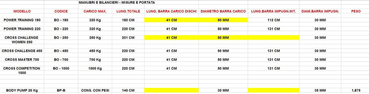 Bilanciere olimpionico Cromato 150 cm Toorx cod BO-150 cromato con bronzine impugnatura 28 mm carico max 320