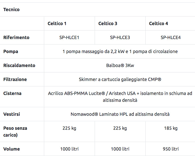 Spa Netspa Celtic 3 - 5 posti - 200x200x93 cm - Copertura inclusa 5KW - Con pompa di calore Poolex O'spa 5KW SP-HLCE3-PK