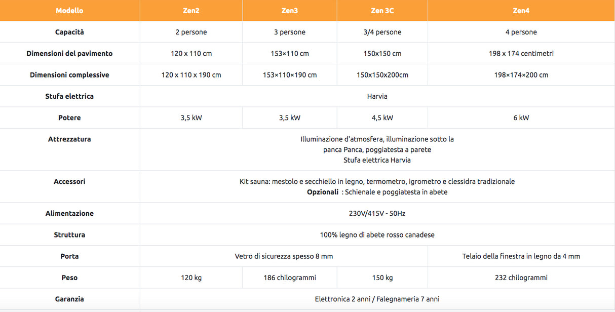 Sauna a vapore Finlandese mod. ZEN - 2 posti Pacchetto completo - Pacchetto completo 3,5kW SN-ZEN2PK