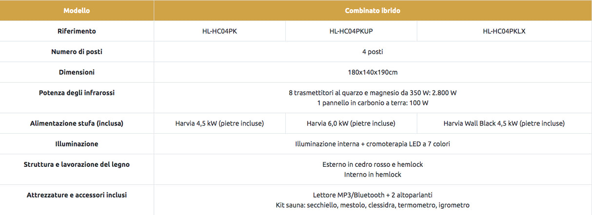 Sauna ibrida combinata da parete Nera da 4,5 kW e pietre incluse Cod. HL-HC04PKLX