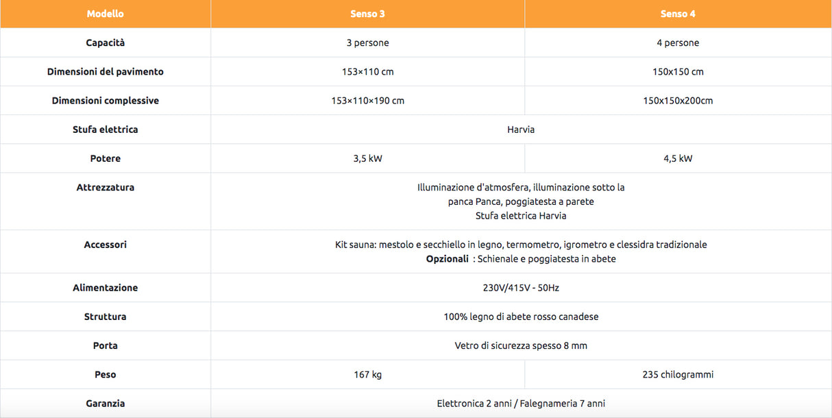 Sauna Tradizionale a Vapore Sense 3 Posti 4,5kW Parete Nera SN-SENSE-3PKLX