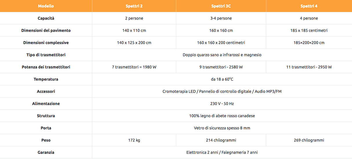 Sauna Spectra infrarossi Dual Healthy 4 Posti SN-SPECTRA05R