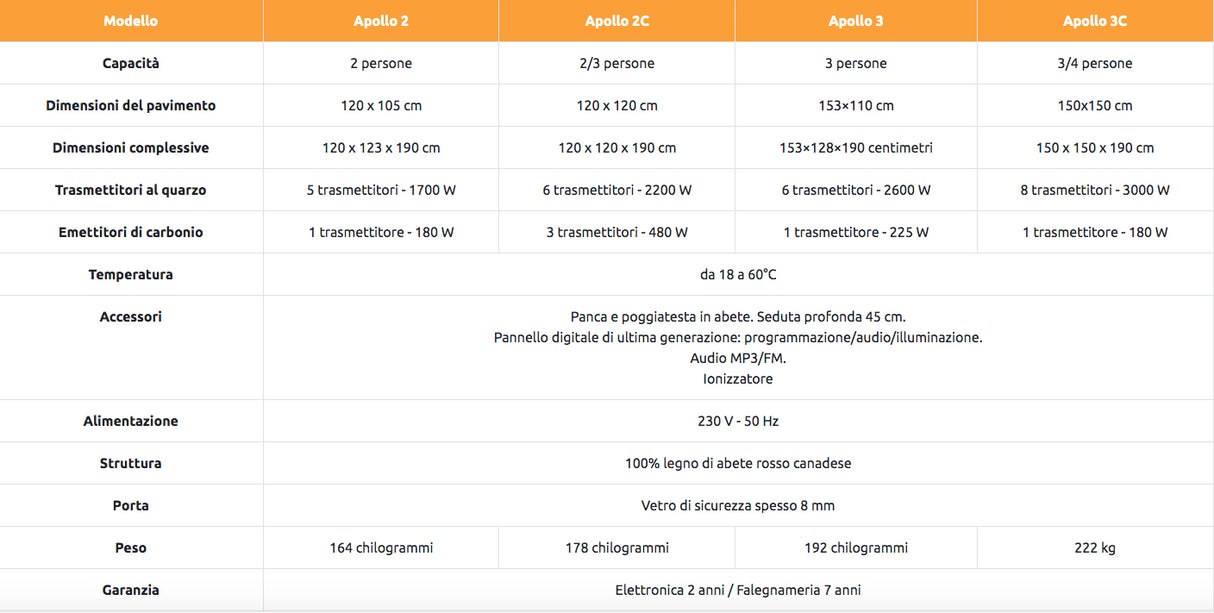 Sauna infrarossi al quarzo Apollon 2-3 posti SN-APOLLON-Q2C