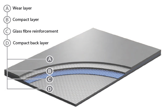 Tappeto Danza Broadway 20 PVC omogeneo costo al mq altezza 200cm spessore 2,0 mm (venduto a rotoli)