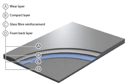 Tappeto Danza Evidance 60 PVC omogeneo costo al mq altezza 200cm spessore 6 mm (venduto a rotoli)