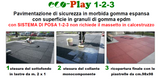 Eco-Play 1-2-3 Pavimentazione di sicurezza in morbida gomma espansa con superficie in granuli di gomma epdm con SISTEMA DI POSA 1-2-3 non richiede il massetto in calcestruzzo Norma UNI EN 1176