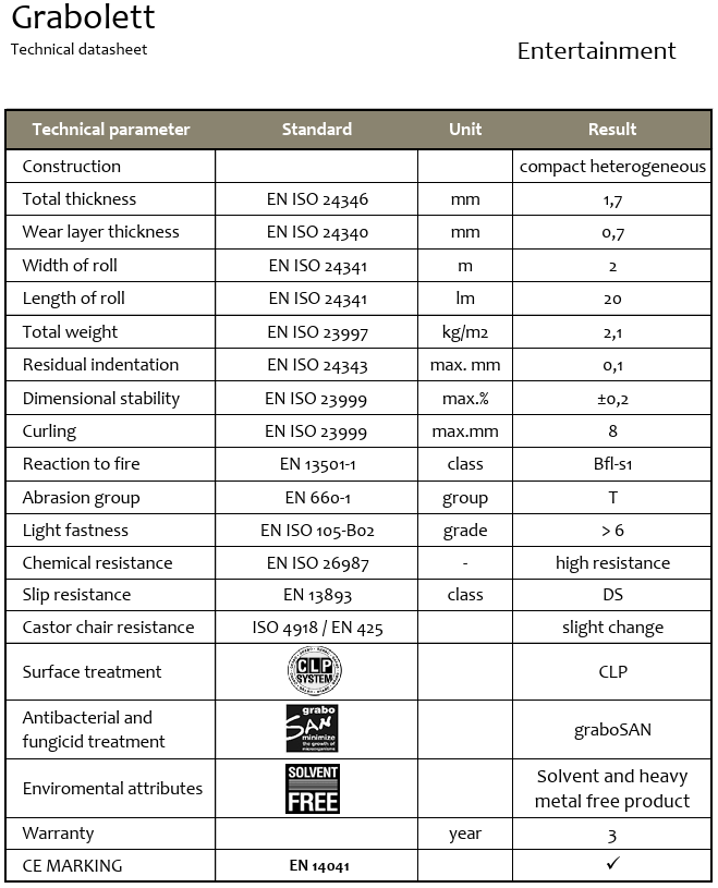 Tappeto Danza Mod. Grabolett PVC omogeneo spessore 1,7 mm costo al mq altezza 200cm venduto a rotoli (Ex Broadway 17)