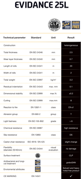 Tappeto Danza Evidance 25 e 25L PVC omogeneo costo al mq altezza 200cm spessore 2,5 mm (venduto a rotoli)