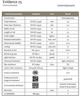 Tappeto Danza Evidance 25 e 25L PVC omogeneo costo al mq altezza 200cm spessore 2,5 mm (venduto a rotoli)