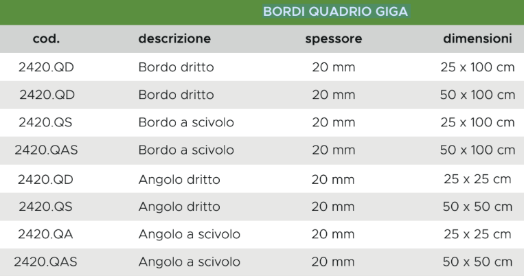 Quadrio 20 mm Pavimentazione componibile e autobloccante composta da piastre ad incastro a coda di rondine