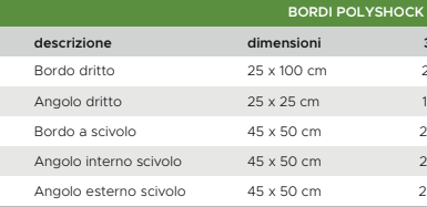Polyshock 30/40/50 mm Pavimentazione ANTITRAUMA componibile e autobloccante composta da piastre ad incastro a coda di rondine