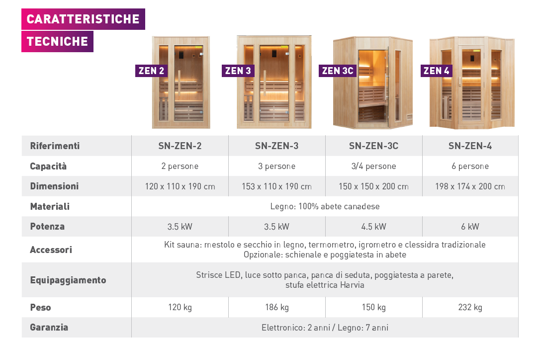 Sauna A Vapore Finlandese tradizionale Zen angolare 3-4 Posti 4.5kW Disponibile dal 11/06/2026 Cod. SN-ZEN3CPK Disponibile dal 06/06/2026