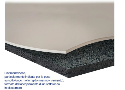 Rotolo di Sottofondo ammortizzante per Tappeto Danza Eco-Rubber 13 MQ