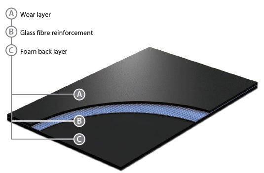Tappeto Danza PVC Las Vegas Lux costo al mq Spessore 2,0 mm (venduto a rotoli 37,5 MQ)