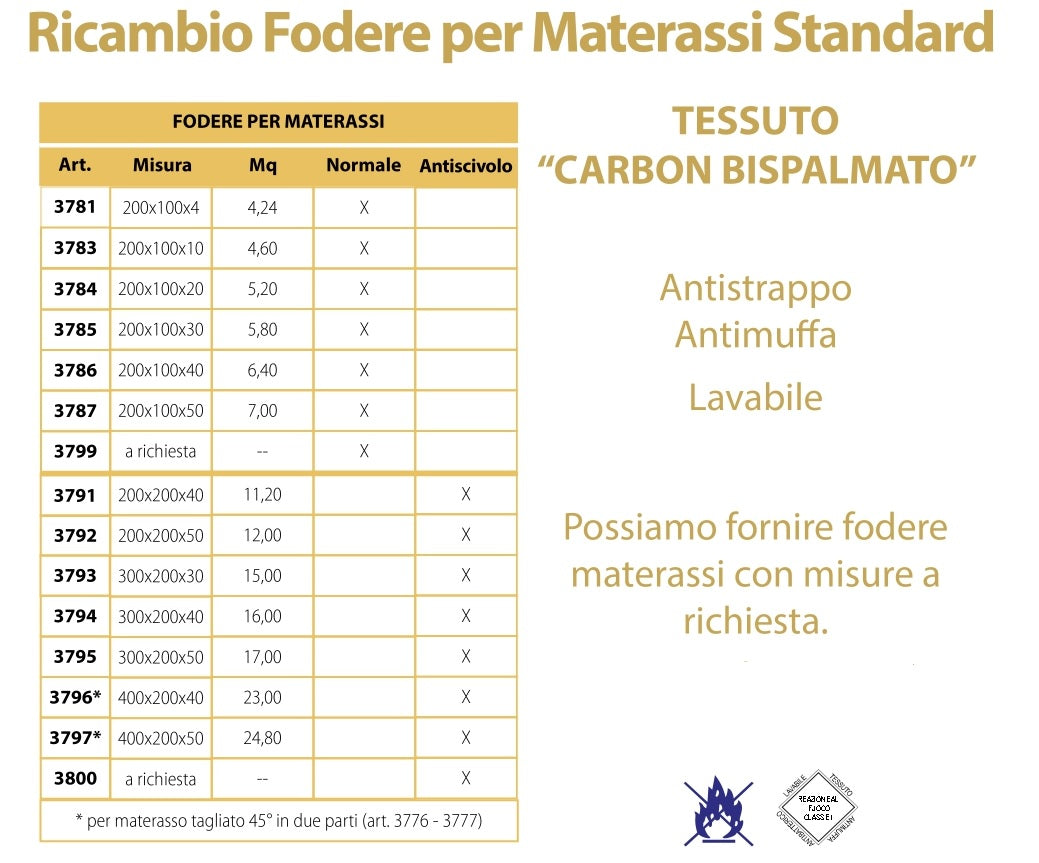 Fodera antiscivolo Materasso Art 3794 mis 300x200x40cm